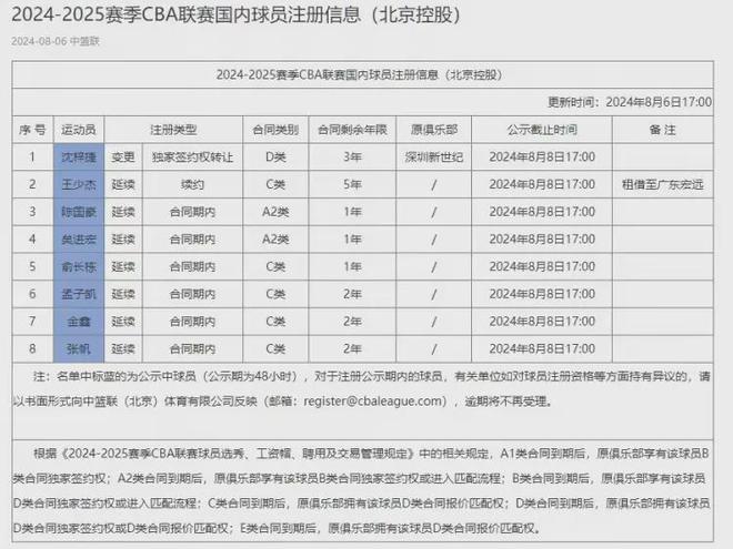 看了北控5年续约王少杰后租广东，才发现闵鹿蕾朱芳雨下了盘大棋